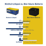12V 280Ah LiFePO4 Deep-Cycle-Batterie mit 4S 12,8V 200A BMS Ersetzen Sie die meisten Backup-Power-Solar-RV-BOOT