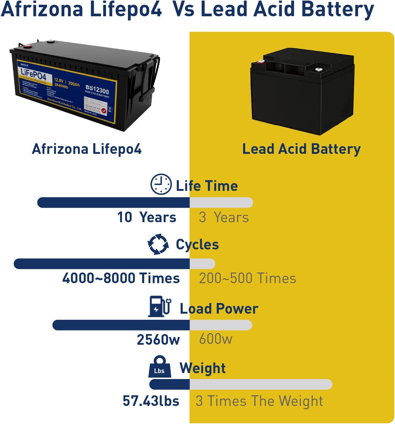 12.8V 300Ah LiFePO4 Wiederaufladbare 300Ah Lithium Batterie, 8000 Zykl –