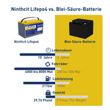 12V 170Ah 2176Wh LiFePO4 Akku Baterie 12,8V Deep-Cycle-Batterie mit 4S 12,8V 150A BMS Ultraleicht und extrem große Kapazität Solar RV BOOT