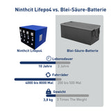 Batería LiFePO4 de 3,2 V y 176 Ah, celda solar de fosfato de hierro y litio Clase A 2021 con código QR