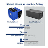Paquete de batería LiFePO4 de 3,2 V y 280 Ah, 2021, nuevo grado A con código QR, paquete de batería de fosfato de hierro y litio, célula Solar