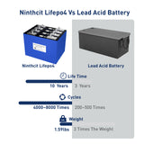 8 Uds 3,2 V 25Ah LiFePO4 batería 2021 nuevo grado A 8C 200A paquete de batería de corriente eléctrica litio hierro fosfato celda Solar